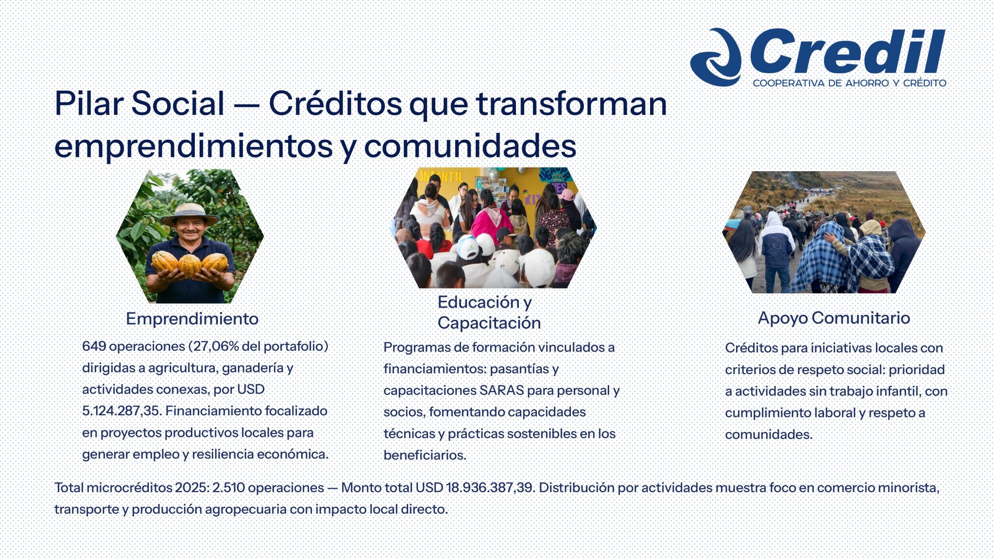 Nuestro-Impacto-2025-Informe-de-Gestion-Social-y-Ambiental-MVILLAROEL_page-0002