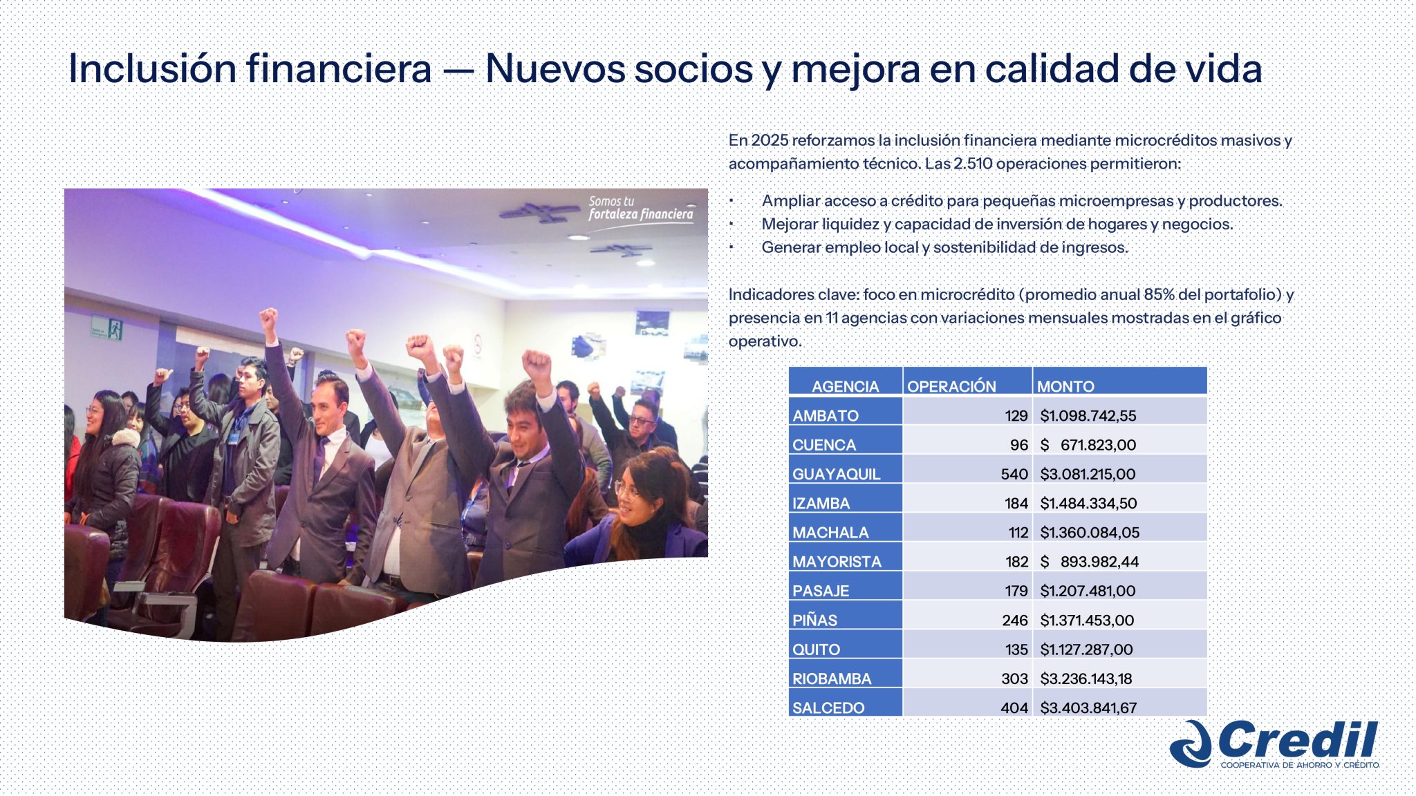 Nuestro-Impacto-2025-Informe-de-Gestion-Social-y-Ambiental-MVILLAROEL_page-0003