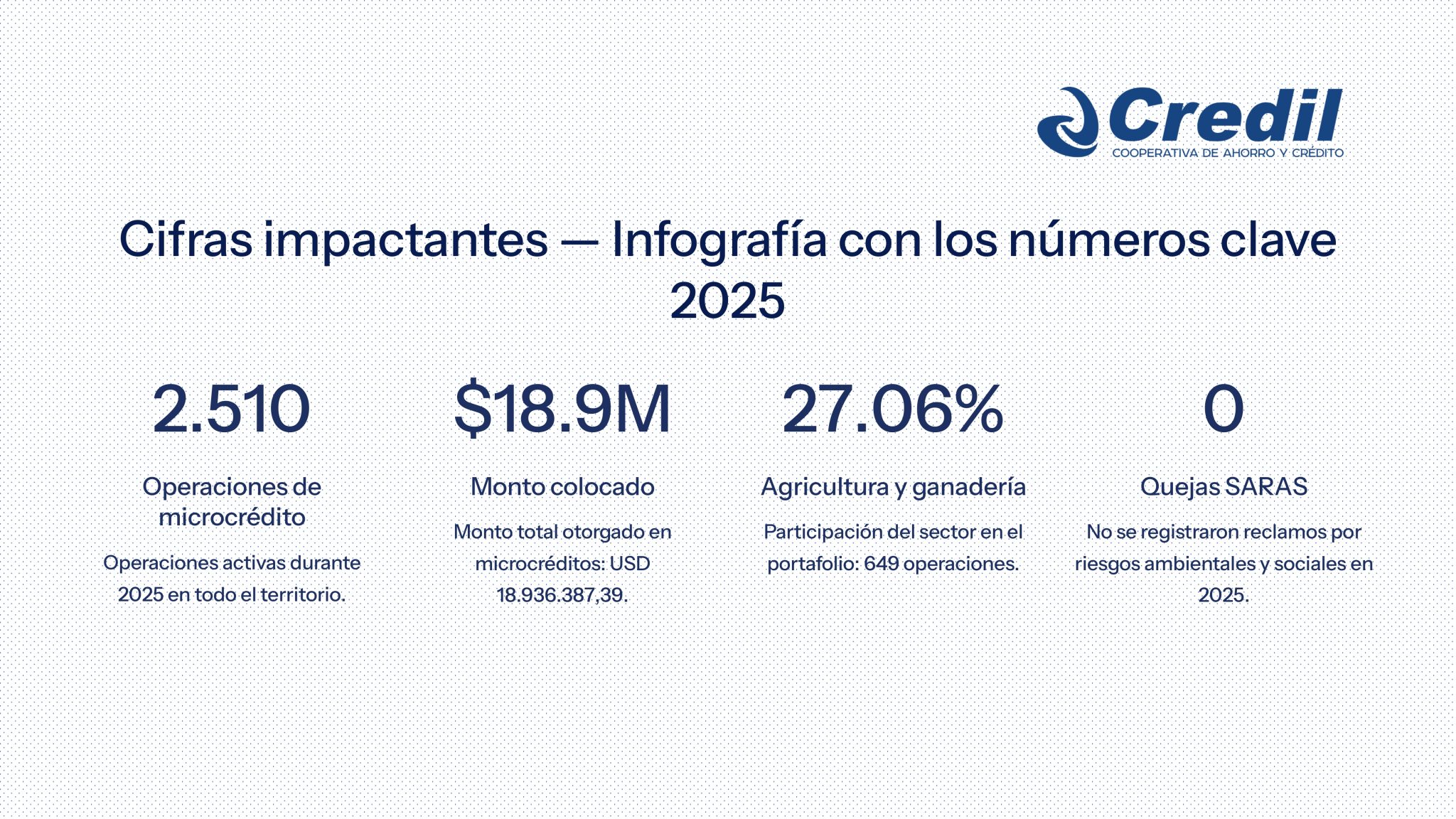 Nuestro-Impacto-2025-Informe-de-Gestion-Social-y-Ambiental-MVILLAROEL_page-0006