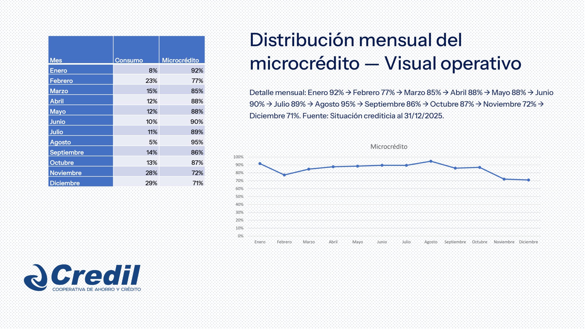 Nuestro-Impacto-2025-Informe-de-Gestion-Social-y-Ambiental-MVILLAROEL_page-0007